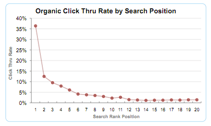 Search-ctr-curve-2011