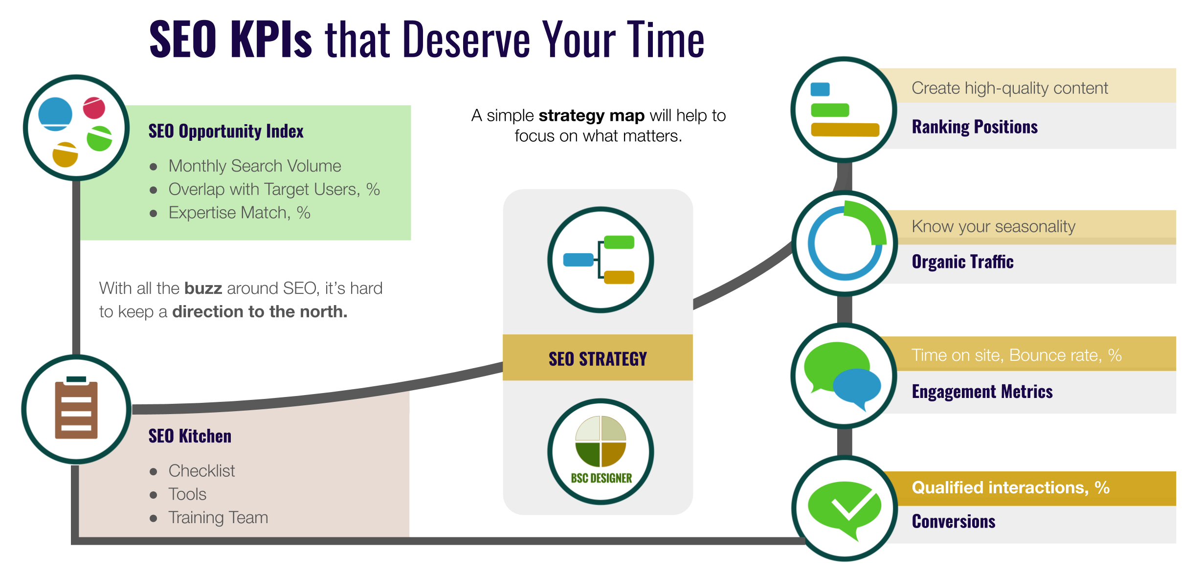 Seo-kpis-that-deserve-your-time