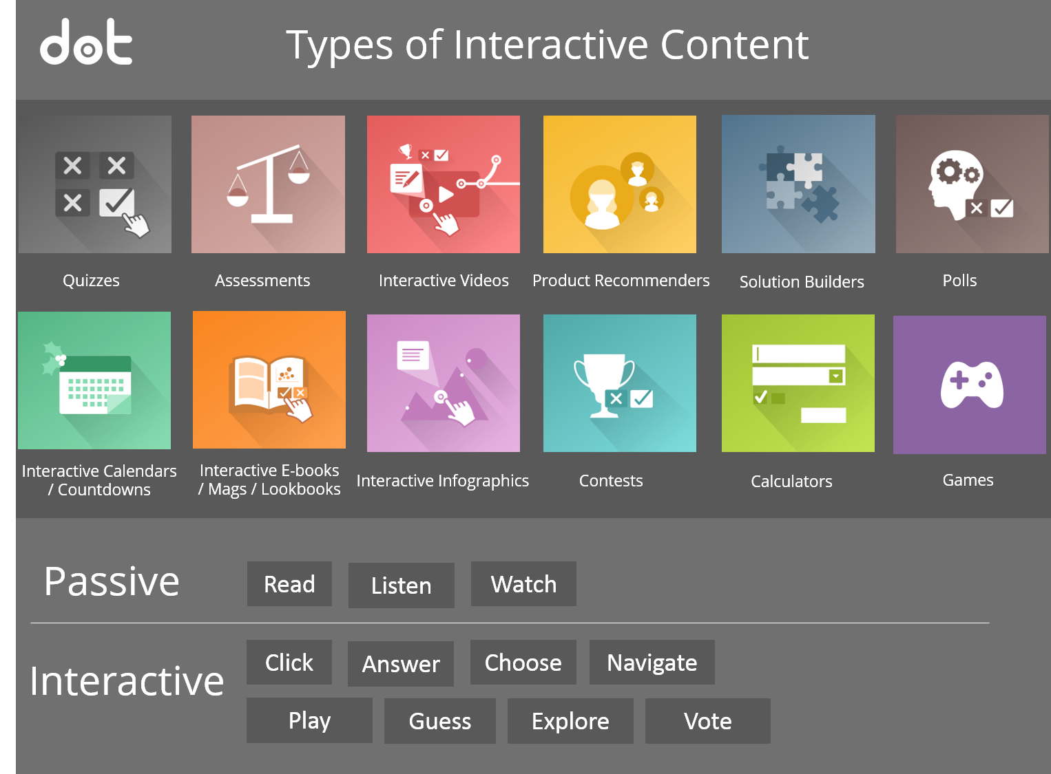 Types-of-interactive-content